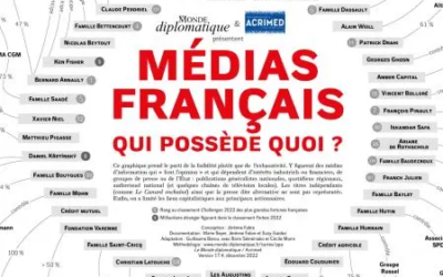 Médias français, qui possède quoi