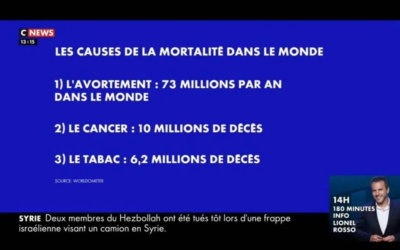 Causes de la mortalité dans le monde