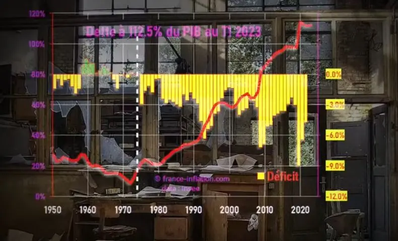 Déficit, Croissance, Chômage : où va vraiment la France ?